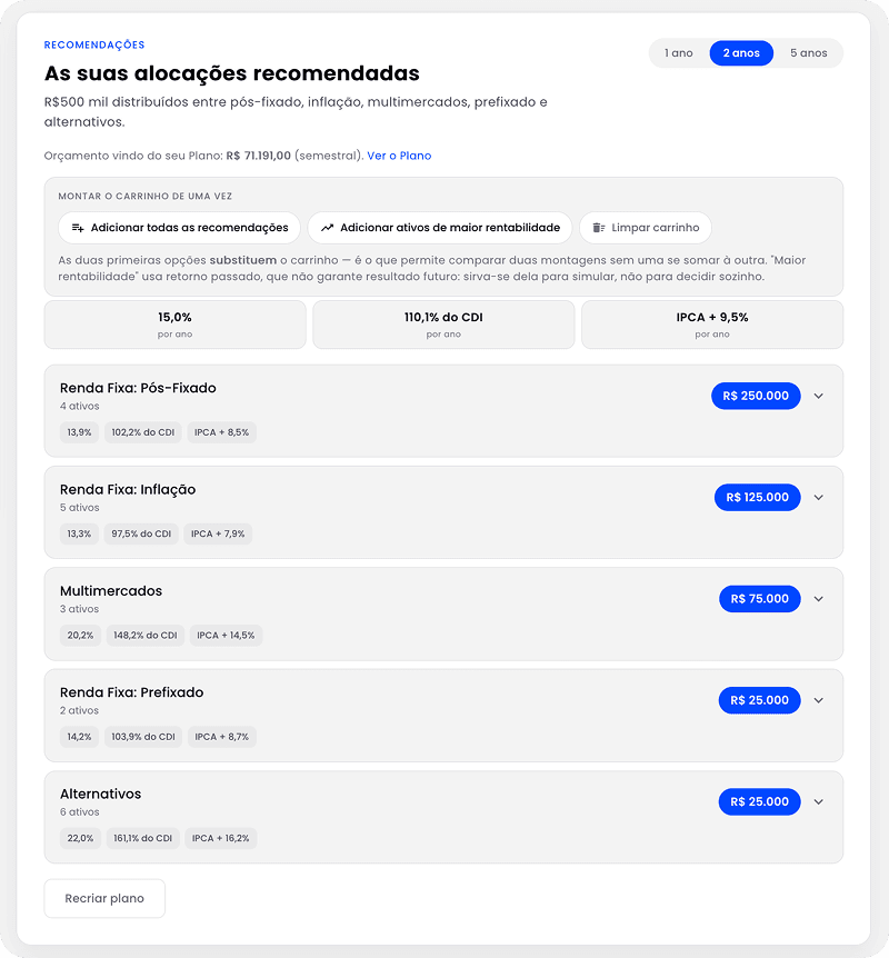 Tela de alocações recomendadas da Belfy, com a carteira distribuída por classe de ativo