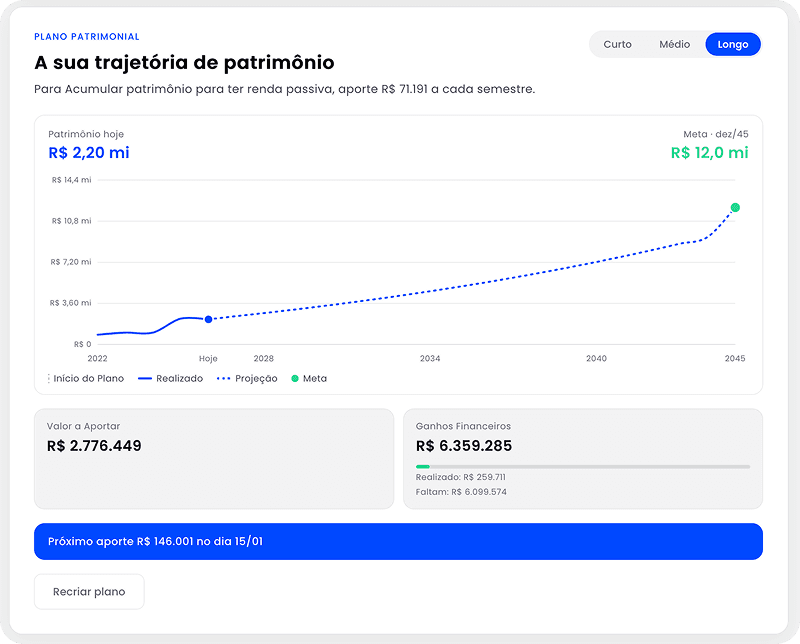 Tela do plano patrimonial da Belfy, com a trajetória projetada do patrimônio até a meta